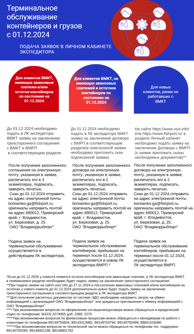 дорожная карта